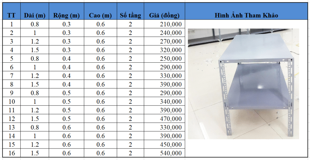 bảng giá thanh sắt v lỗ đa năng, kệ sắt v lỗ 